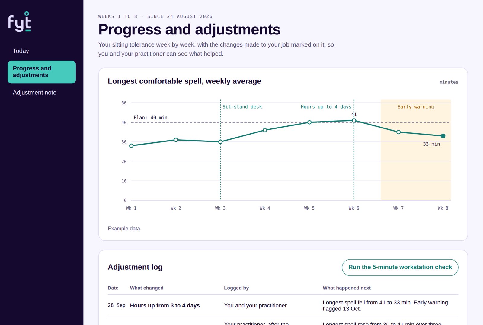 The Fyt progress screen with job adjustments marked on the trend